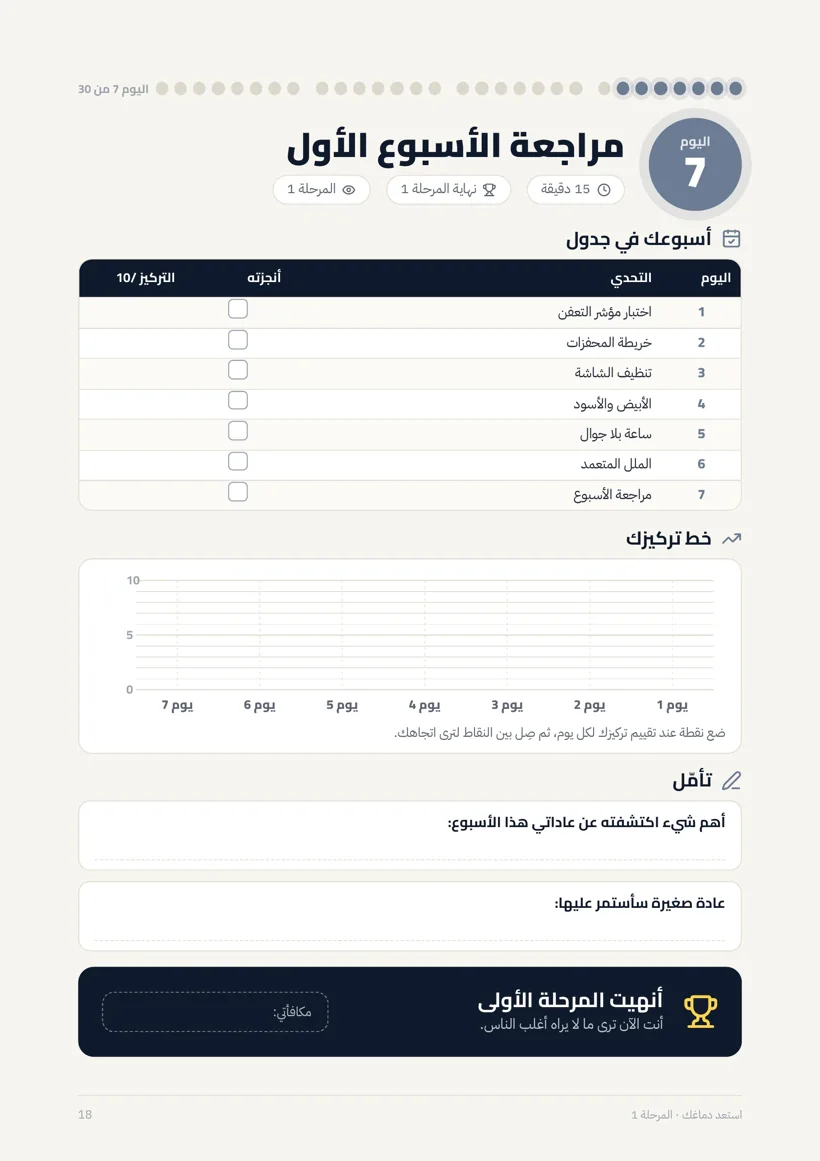 صفحة مراجعة الأسبوع
